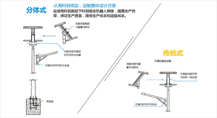 太阳能路灯 HY-D-002