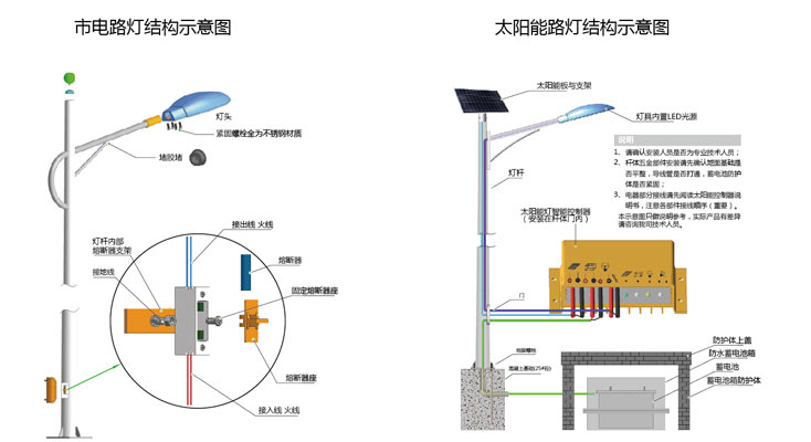 太阳能路灯 HY-D-002